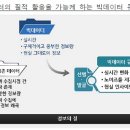 맥큐레이션 이미지