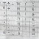 원당1구역 매물5월7일 기준 이미지