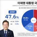 조원상회