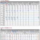 더블유코어테크