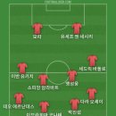 동물농장 완독했는데 분노와 허탈감이 몰려와서 베스트11 이미지