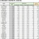 거성 건축사사무소 이미지