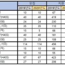 연세대학교 언더우드국제대학(UIC) 2020학년도 경쟁률 전격분석!! 이미지