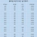 신정현대홈타운상가 이미지