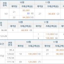 개포4-104 이미지