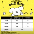 우리집첫째 초량점 | 부산 여행 뚜벅이 1박2일 애견 동반 (이재모피자, 애견유치원, 휴일도, 더펫텔 숙소, 광안리 횟집, 원어...