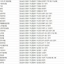 태일장여관 네이버블로그