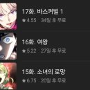 마지노