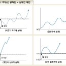 유용한 매매기법..(울카페 스톡님의 글입니다.) 이미지