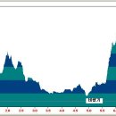 진등3로 이미지