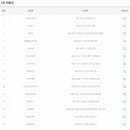 GS25경산정평점 이미지