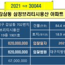 버스정류장(죽전네거리 2) 이미지