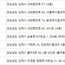 율하수안피부과의원 이미지