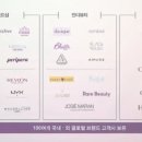 눈코입브로우