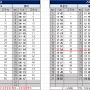 9월 25일(일) 출근표 (수정 18:14) 이미지