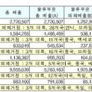 씨제이 지엘에스