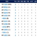 6월13일 한화이글스 vs KT위즈 이미지