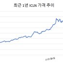씨에스이엔지(주)