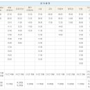 횡계시외버스터미널 이미지