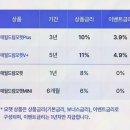제일2호 태양광발전소 | [모햇 후기] 예적금이 아쉬울 때, 모햇 태양광 사업 구조 확인한 추천 솔직후기