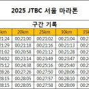 2025 JTBC 서울 마라톤 기록_251102 이미지