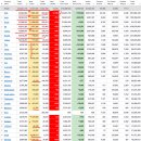 2022년 1월 21(금) : 힘 못 쓰는 반등의 힘, 수급 행보 일시적 변화 이미지