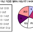 교회 없는 성도 100만 명 시대, 갈 길을 잃었다 이미지