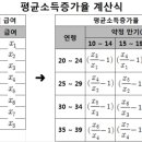 소득 따른 주택대출 금액, 이렇게 계산한다네요 . 이미지