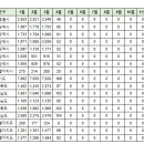 4월5일 동탄 아파트 실거래 이미지