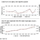 의료계, 정은경 질병관리청장 즉각 사퇴 요구 이미지