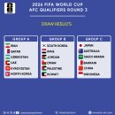 [오피셜] 2026 FIFA 월드컵 아시아 최종예선 조편성 이미지