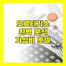 더제리스플래닛 호텔 | 오르티가스 완벽 분석! 위치, 청결, 가성비 모두 갖춘 호텔은 어디?