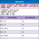 스타필드안성.용이동삼천리가스 이미지