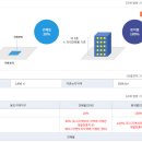 고평지구 이미지