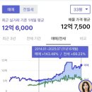 파시어님 부린이 부동산시장 빅 피쳐 특강 후기(ft.마인드셋)