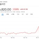 라온텍 | 증권사 주가분석리포트 요약 (2025년 9월 12일) 2