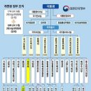 송백 엔디엔뉴스