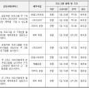 익산시 노인종합복지관 | 익산시노인종합복지관 수강신청, 노년사회화교육, 노인대학, 강좌, 식단표, 셔틀버스, 주차, 회원가입...
