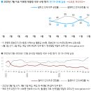 정당
