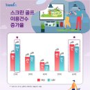 GDR플러스 정자역점 이미지