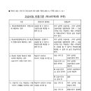 버즈잉글리쉬영어학원