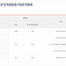 아리랑 어린이공원 이미지