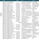 한일크린에너지㈜ | 공주공장