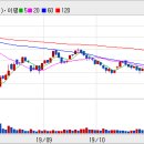 [테마포커스]플렉서블 관련주 테마 - 아이컴포넌트, 하이쎌, 테라세미콘, 에스에프에이 이미지