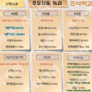 2023년 5월 8일 내일 시가단타 예상, 상한가 및 급등주, 시간외 특징주 이미지