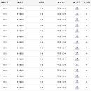 시외버스터미널 앞 2 이미지