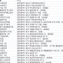 씨에스산업 주식회사 이미지