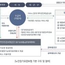 정성요양보호사교육원 이미지