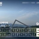 다산베아채C.C스타트하우스 | 다산베아채CC_라운딩_후기(영광전골상반기대회)