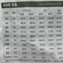 2024년 06월 14일 경제 기사정리